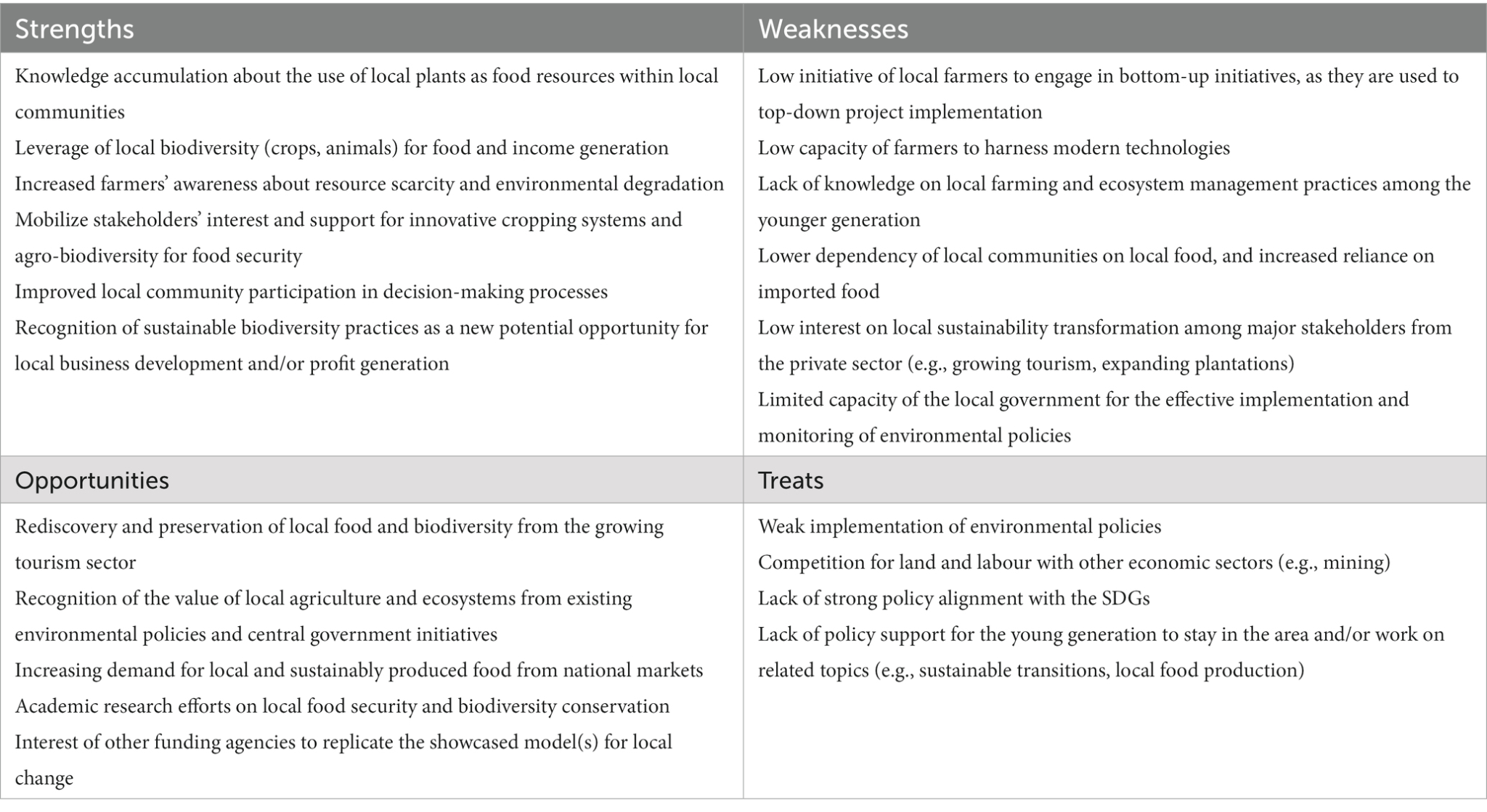 Table 2. Strengths, Weaknesses, Opportunities and Threats (SWOT) analysis for the six SDG-Labs (Table 5, Jarzebski et al., 2023).