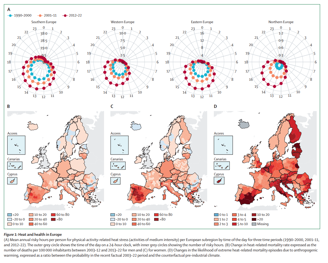 Figure 1 of the lancet count down report demonstrating changes of heat in Europe and its effects on health