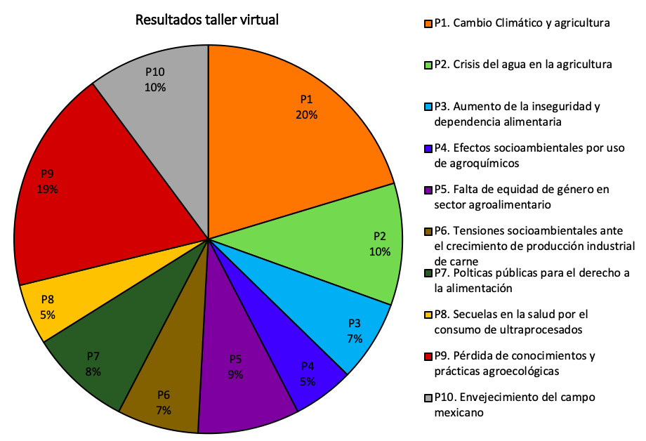 Grafica 2_resultados taller 2