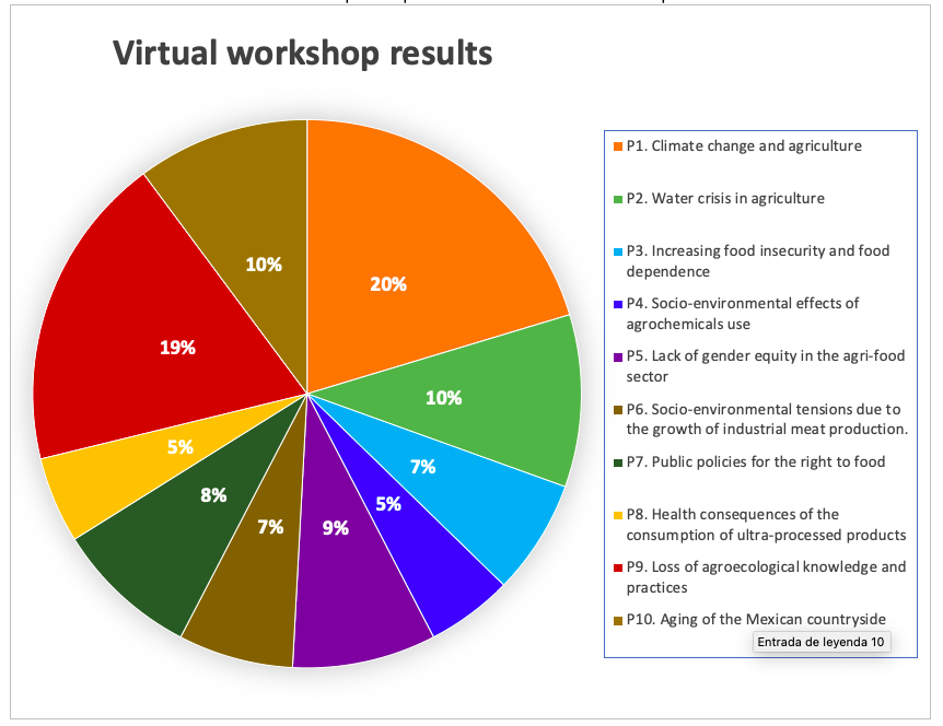 Graph 2_Resultados taller MX.png