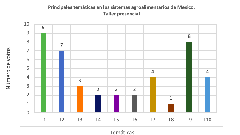 G1_Lanzamiento MESA Mx.png