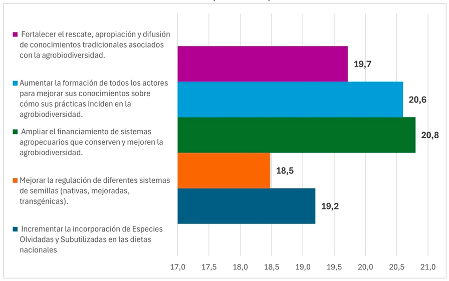 Grafico 2_perspectivas LATAM