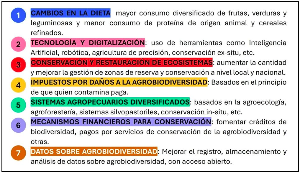 Tabla 1. perspectivas agrobiodiversidades