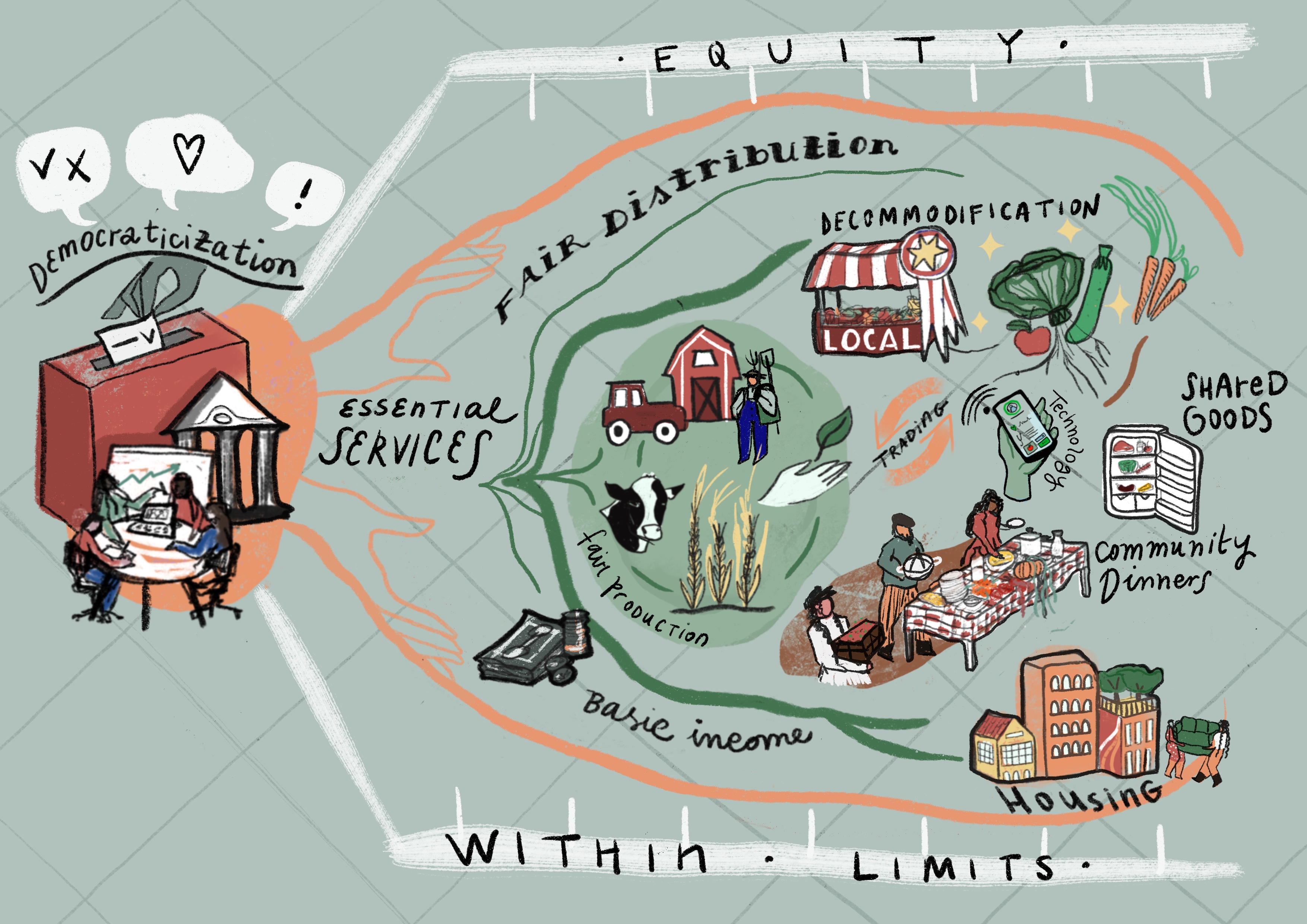 A sketch brainstormed by TABLE and illustrated by Roberta Aita representing a State-led vision for the future of food.