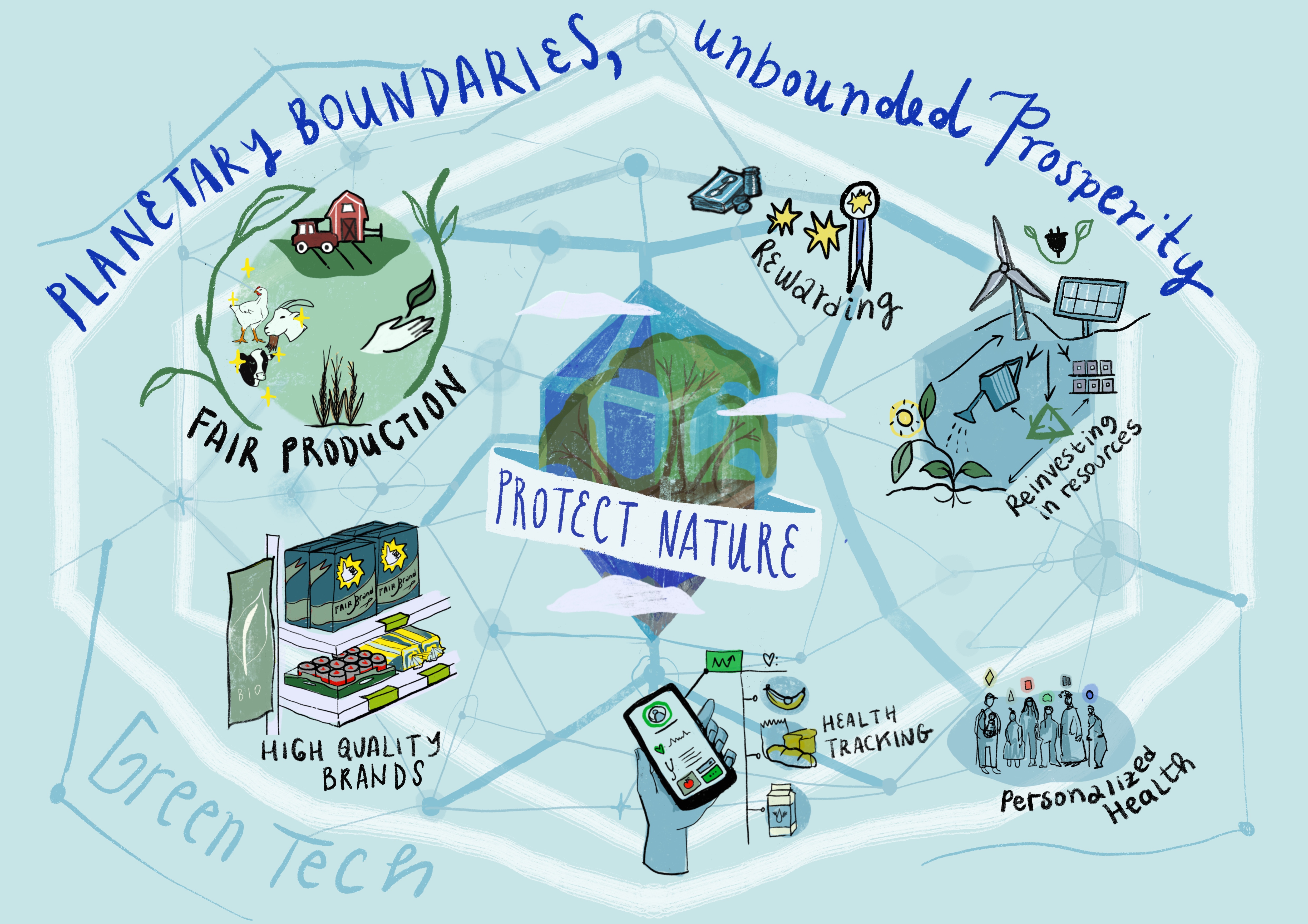 A sketch brainstormed by TABLE and illustrated by Roberta Aita representing a Market-led vision for the future of food.