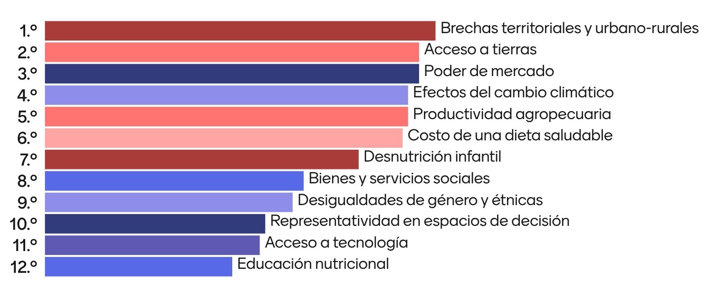 Resultado sondeo menti