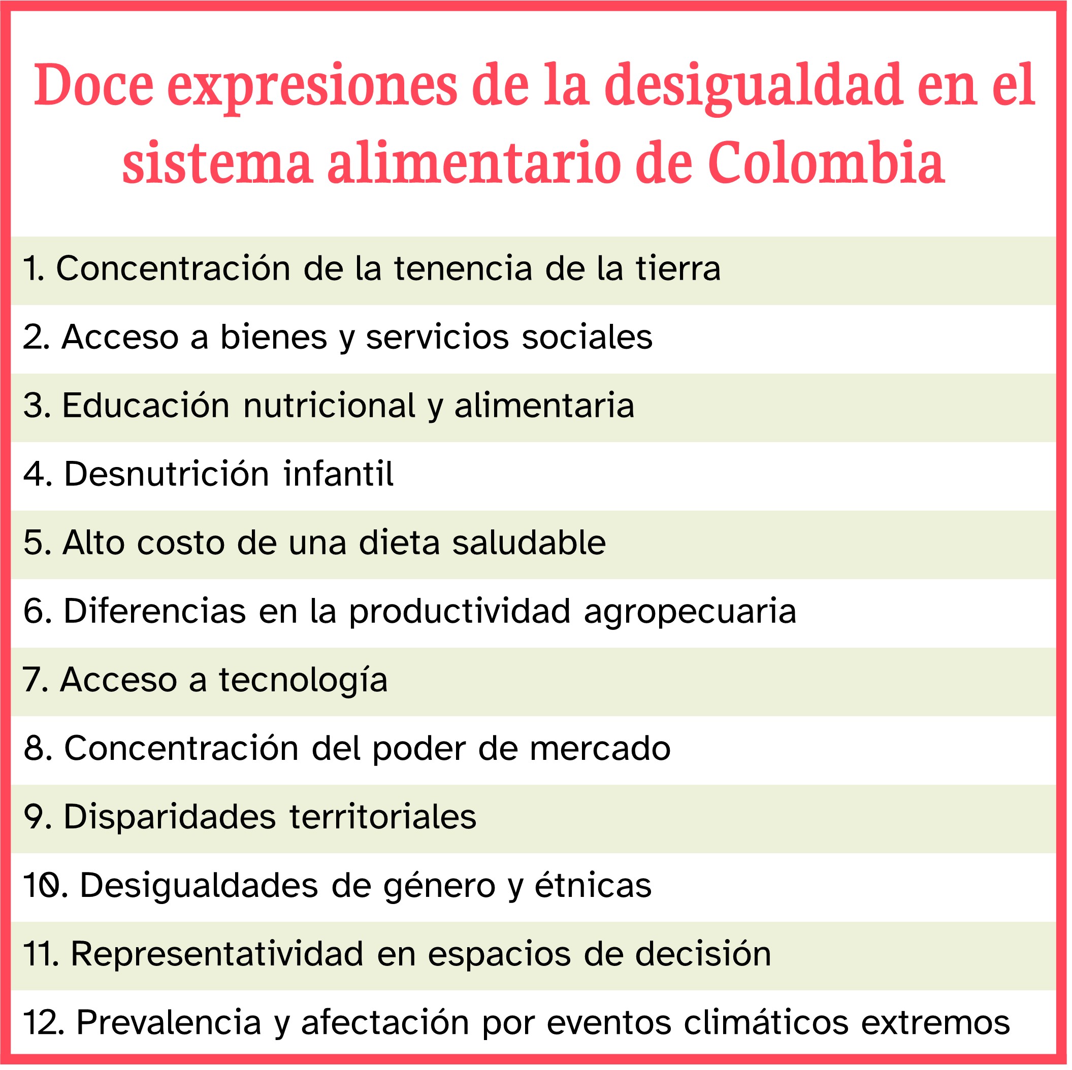 12 expresiones de la desigualdad en Colombia