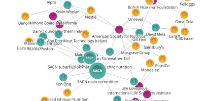 Network of food industry experts