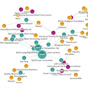 Network of food industry experts